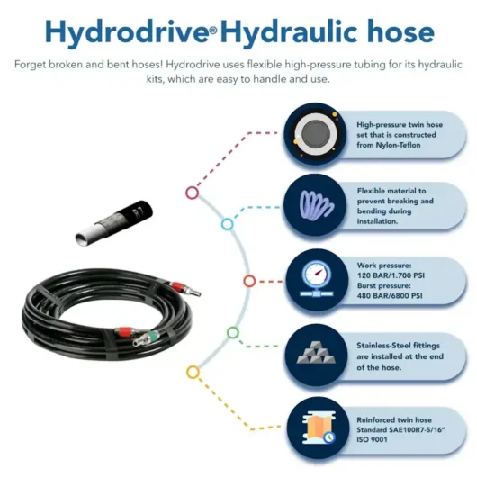 Hüdrorool MF150W, max 150hp - tagasivooluklapiga - Image 3